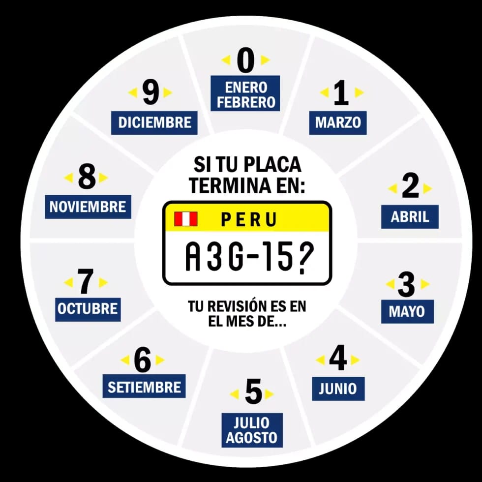 Revisión Técnica en Perú: ¿Sabes cuándo le toca a tu auto - 2026? 1 WhatsApp Image 2026 02 18 at 6.07.46 AM